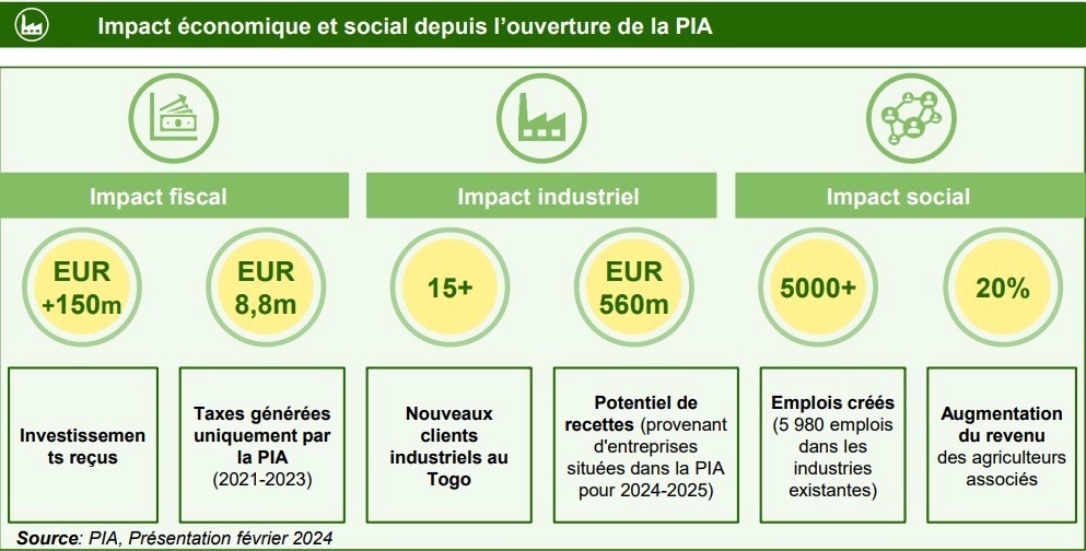 pia